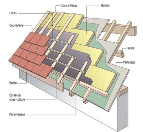 Tejas de Barro - CasaNova Colombia Tejas de Barro - CasaNova Colombia